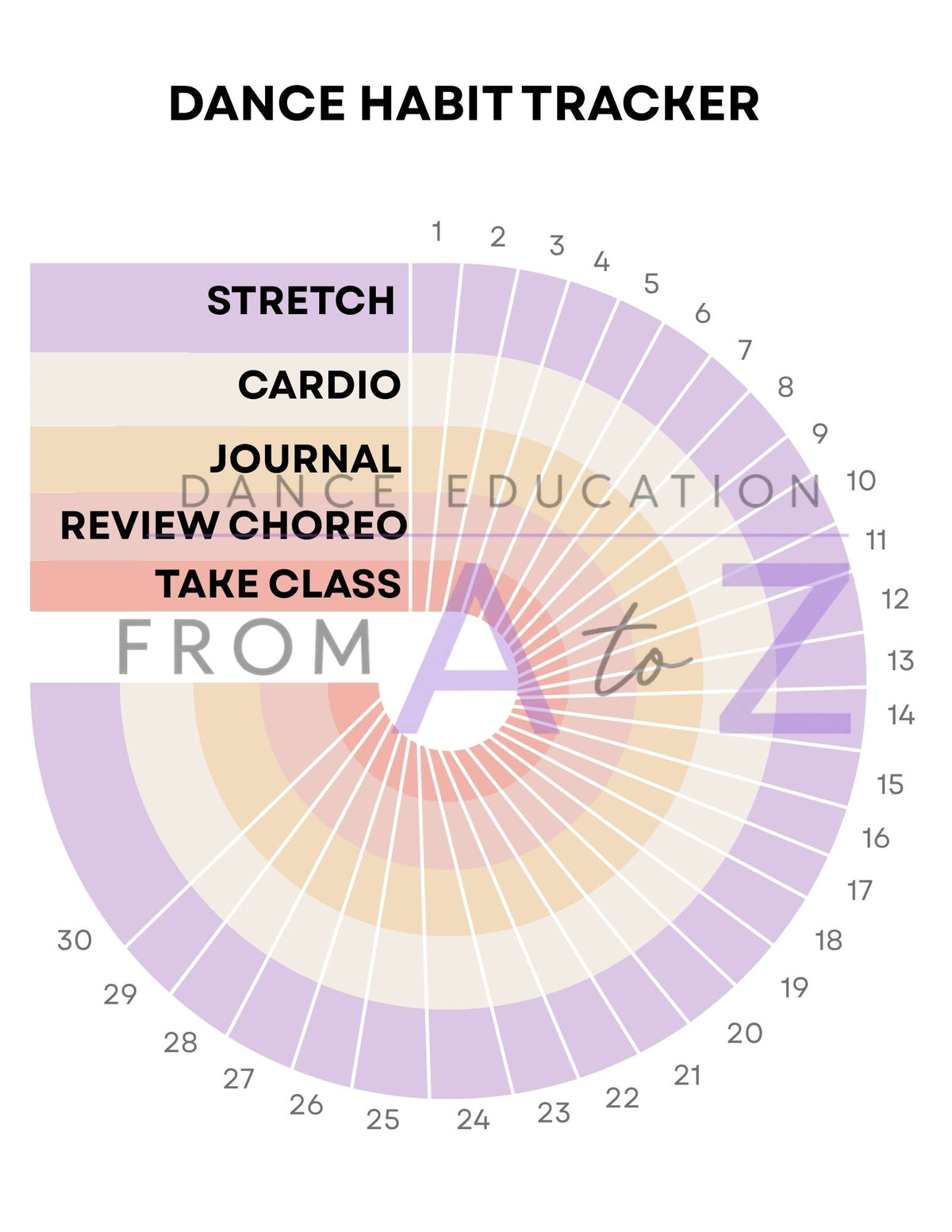 Dancer Goal Setting & Training Tracker | 5-Page Printable Pack